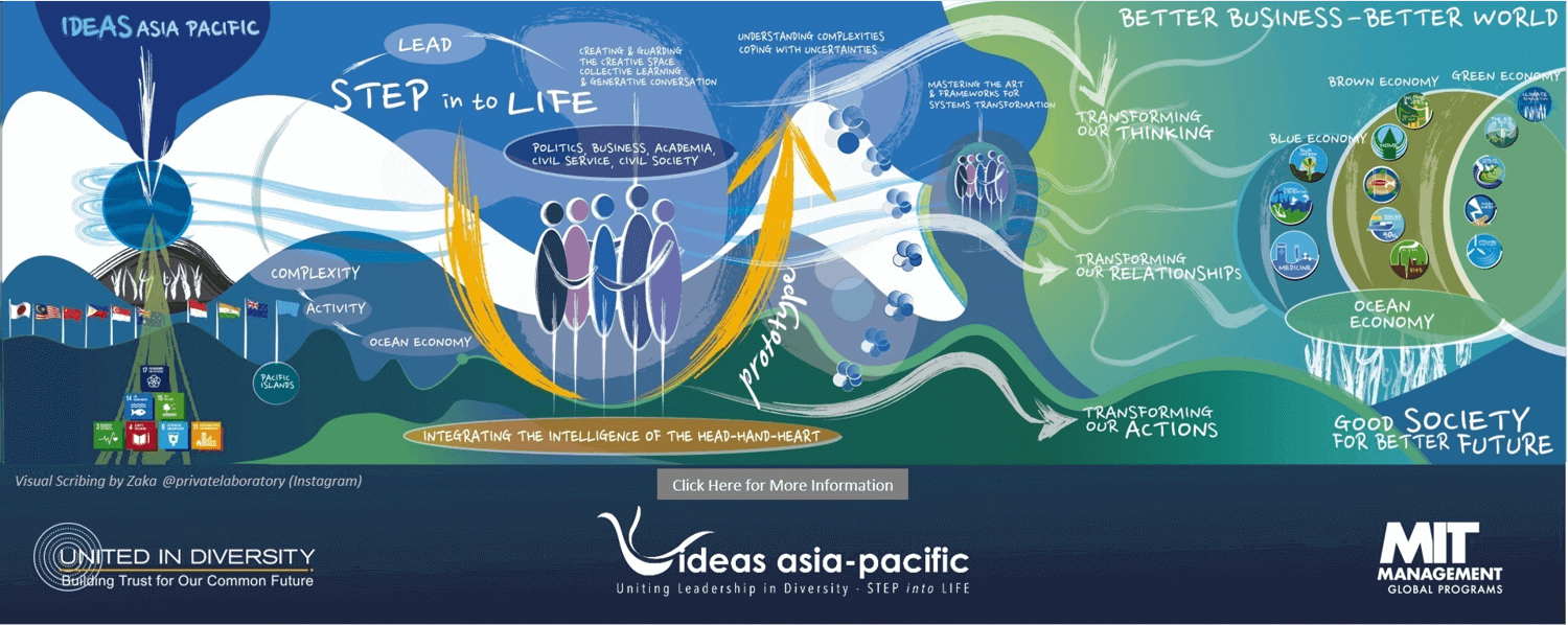 IDEAS Asia Pacific